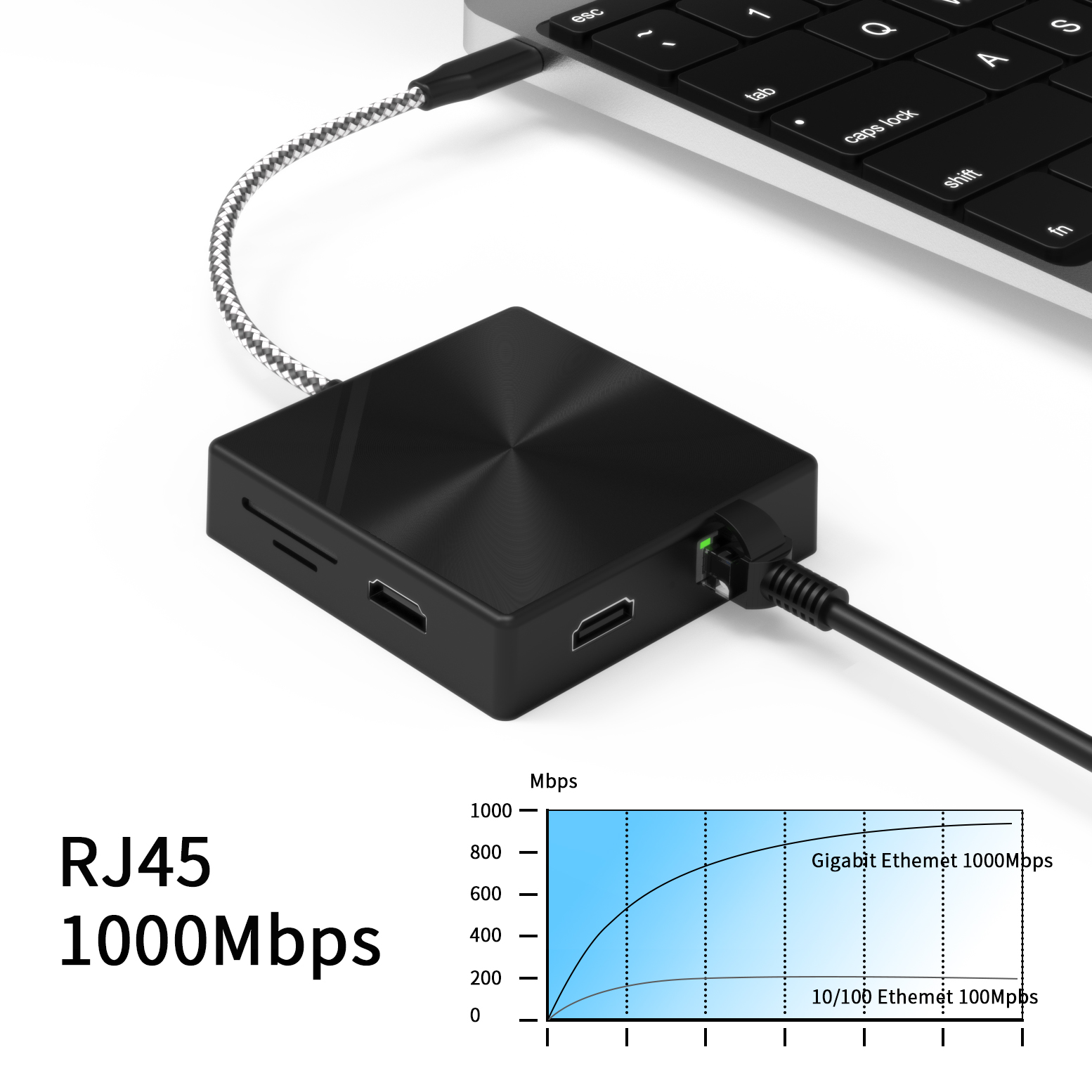 9 合 1 USB C HUB，帶 2 x HDMI 4K + Type C PD 100W Data+ 3 x USB A 3.0 + RJ45 1000Mbps + SD + TF 存儲卡讀卡器插槽多端口適配器擴展塢
