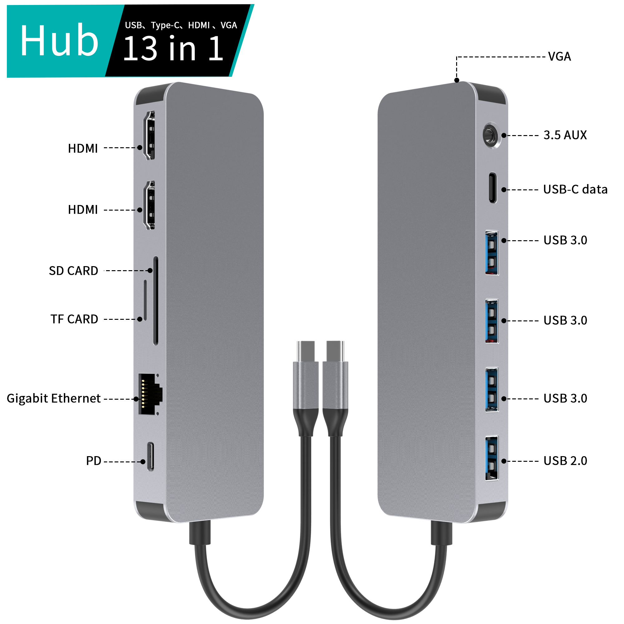 13 合 1 USB C 集線器，帶 2 x HDMI 4K 30HZ + VGA + PD 100W + Type C 數據 + 3 x USB A 3.0 + RJ45 1000Mbps + 3.5mm 音頻 + SD + TF 讀卡器多端口擴展塢