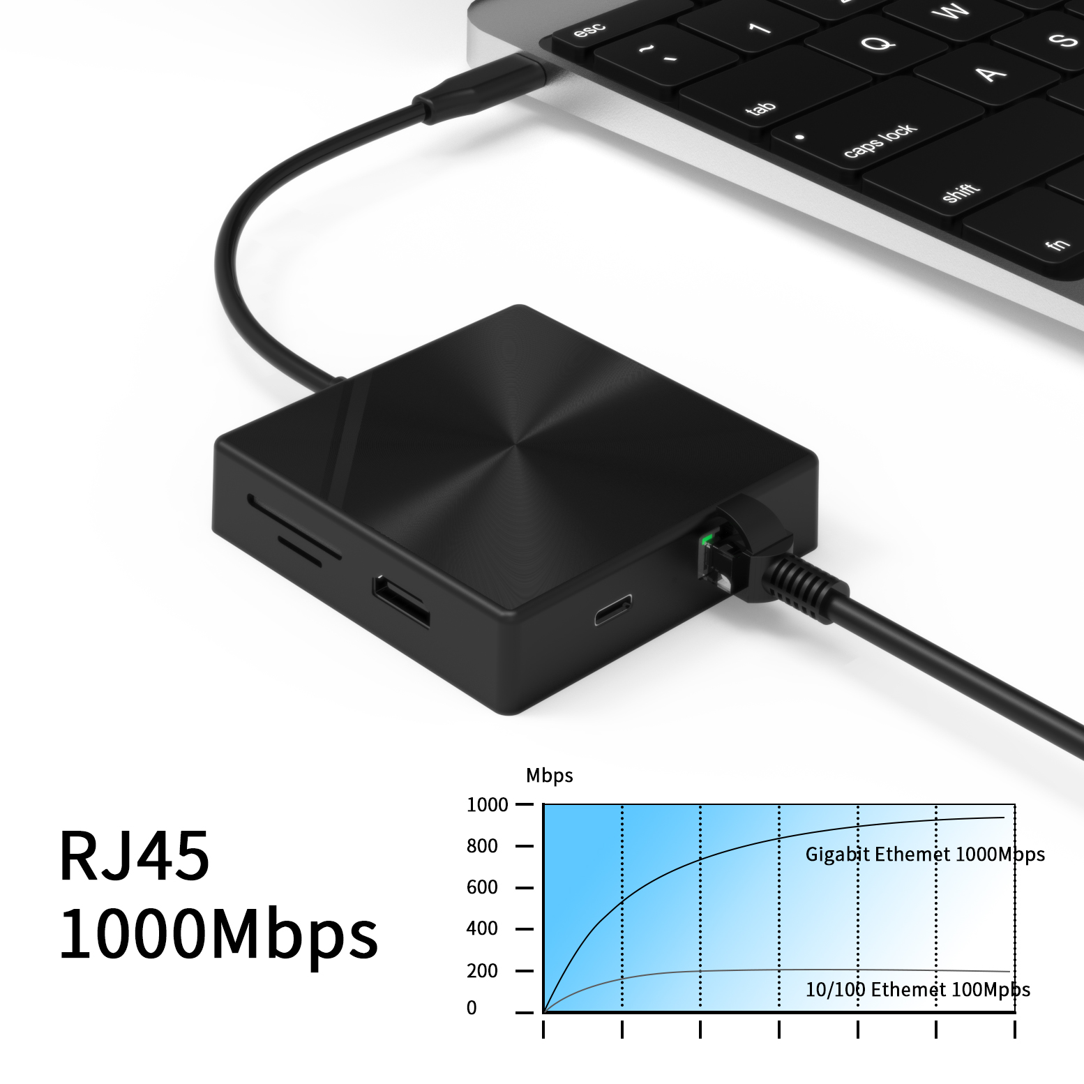 8 合 1 USB C HUB 帶 HDMI 4K60HZ + PD 100W + 3 x USB A 3.0 + RJ45 1000Mbps + SD + TF 存儲卡讀卡器插槽多端口適配器擴展塢