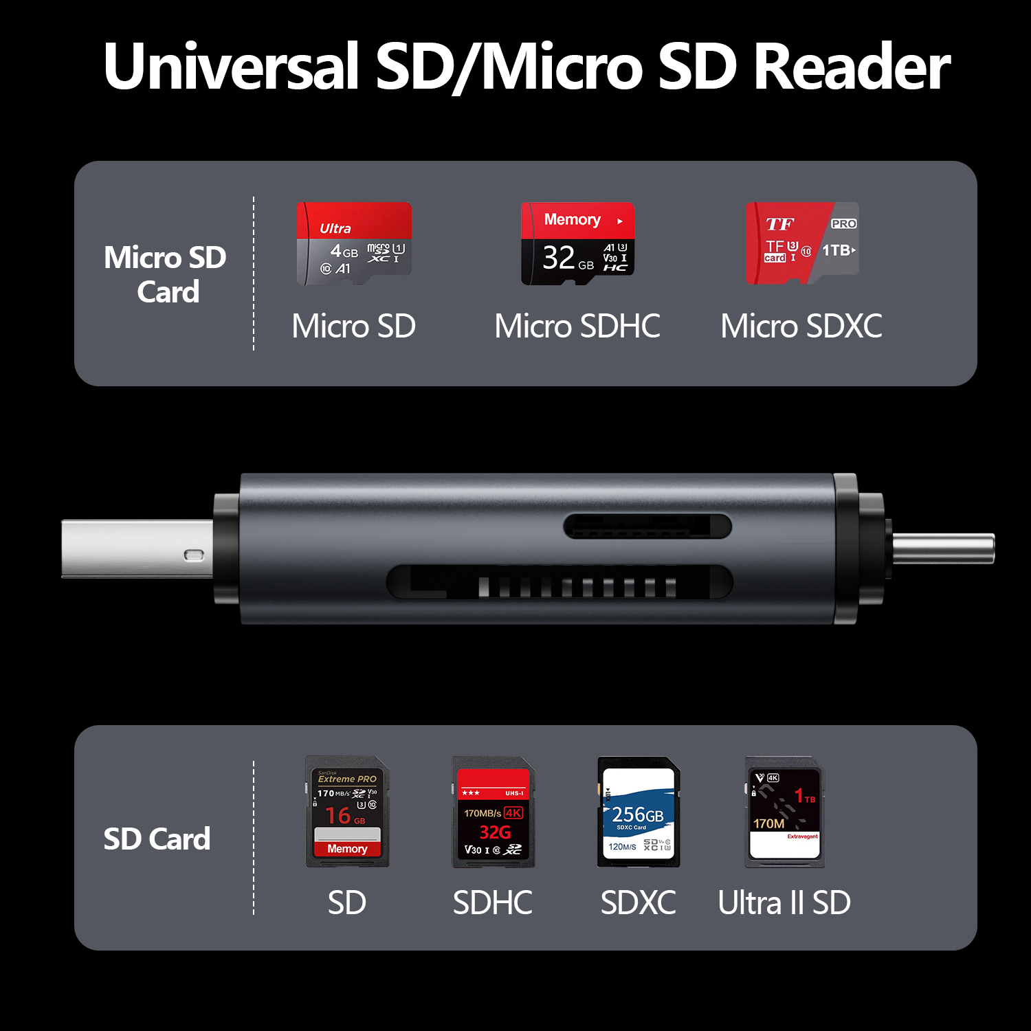 Diz&uuml;st&uuml; Bilgisayar ve Android Cihazlar i&ccedil;in SD ve TF Yuvalı 2'si 1 Arada &Ccedil;ift Fişli Tip-C + USB-A Kart Okuyucu 480Mbps Y&uuml;ksek Hızlı Veri Aktarımı