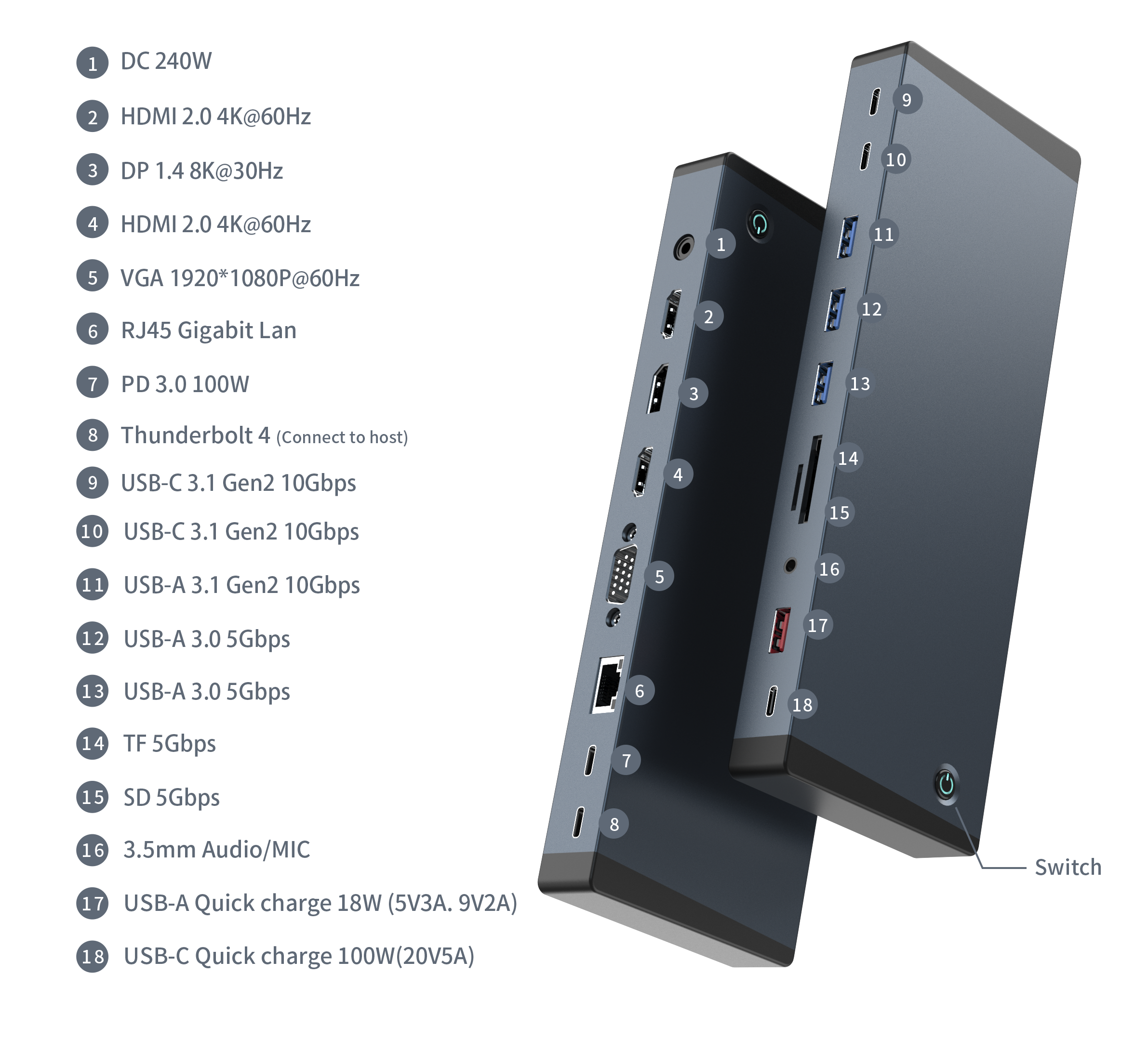 Station d'accueil USB-C 18 en 1 avec interrupteur DC 240 W DP 2 * HDMI VGA LAN PD USB-A/C 3.1 Thunderbolt 4 SD TF 3,5 mmStation d'accueil multifonction audio et micro pour 4 moniteurs pour ordinateur portable/Macbook
