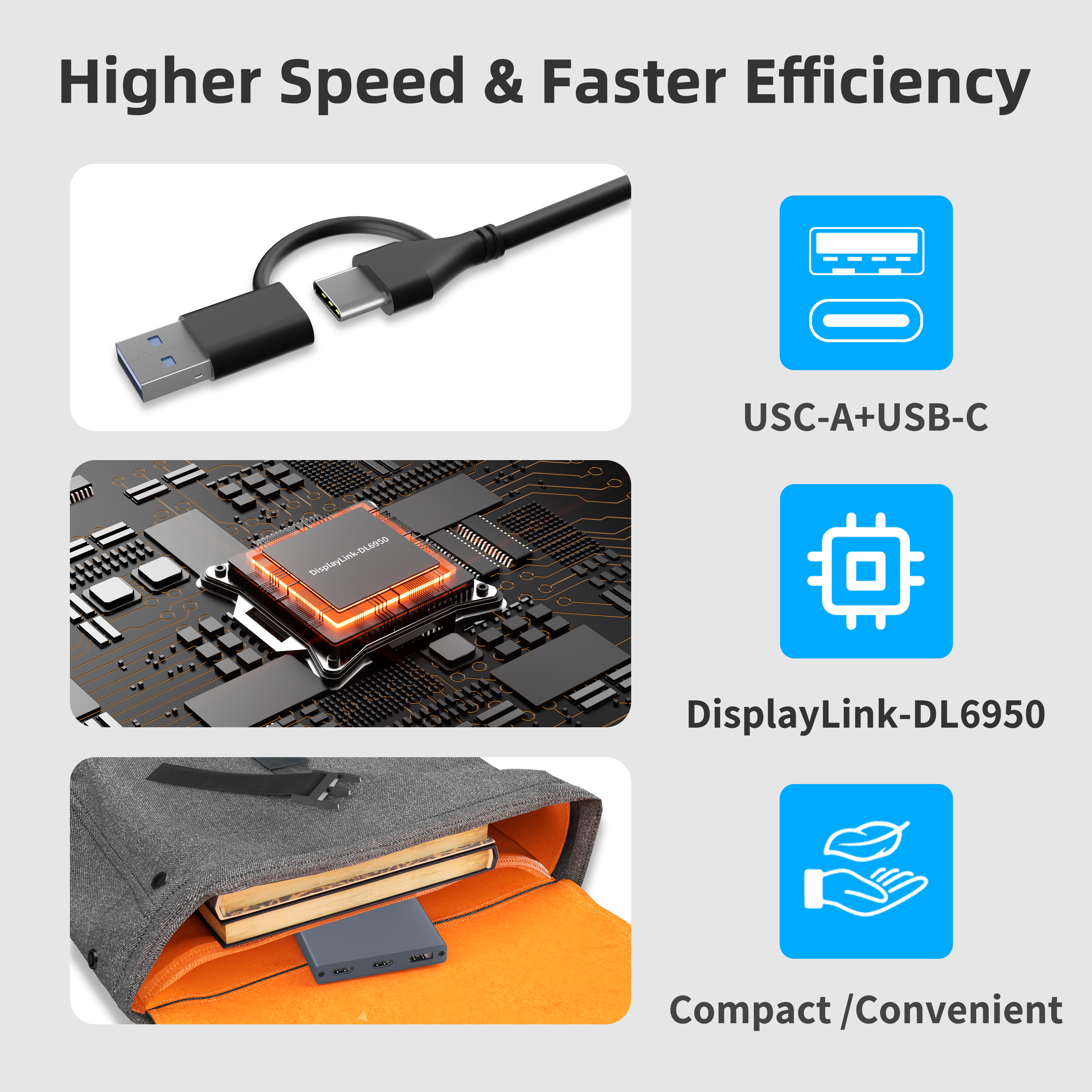 8K Dwi HDMI + DP MST Stesen Dok USB-C | Cip DL6950 | 100W PD | USB-A 3.0 | Untuk iOS & Windows